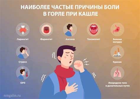 Сухой кашель и боль в суставах - причины и связь с повышенной температурой